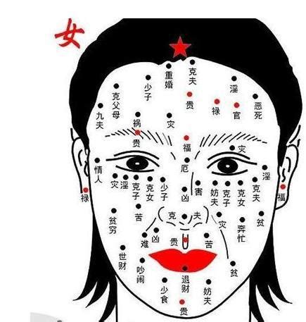 女相痣|女性面相痣详解